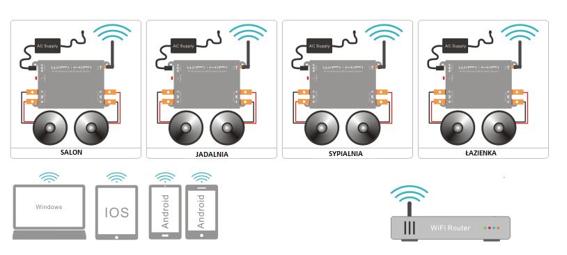 Home Audio Kit , Wifi Audio System, WiFi Audio Amplifier, speakers 40W+40W