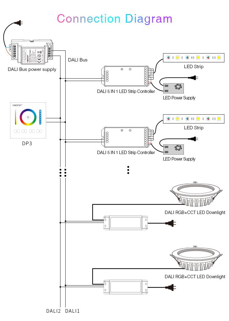 D3 - DALI RGB+CCT dimming panel